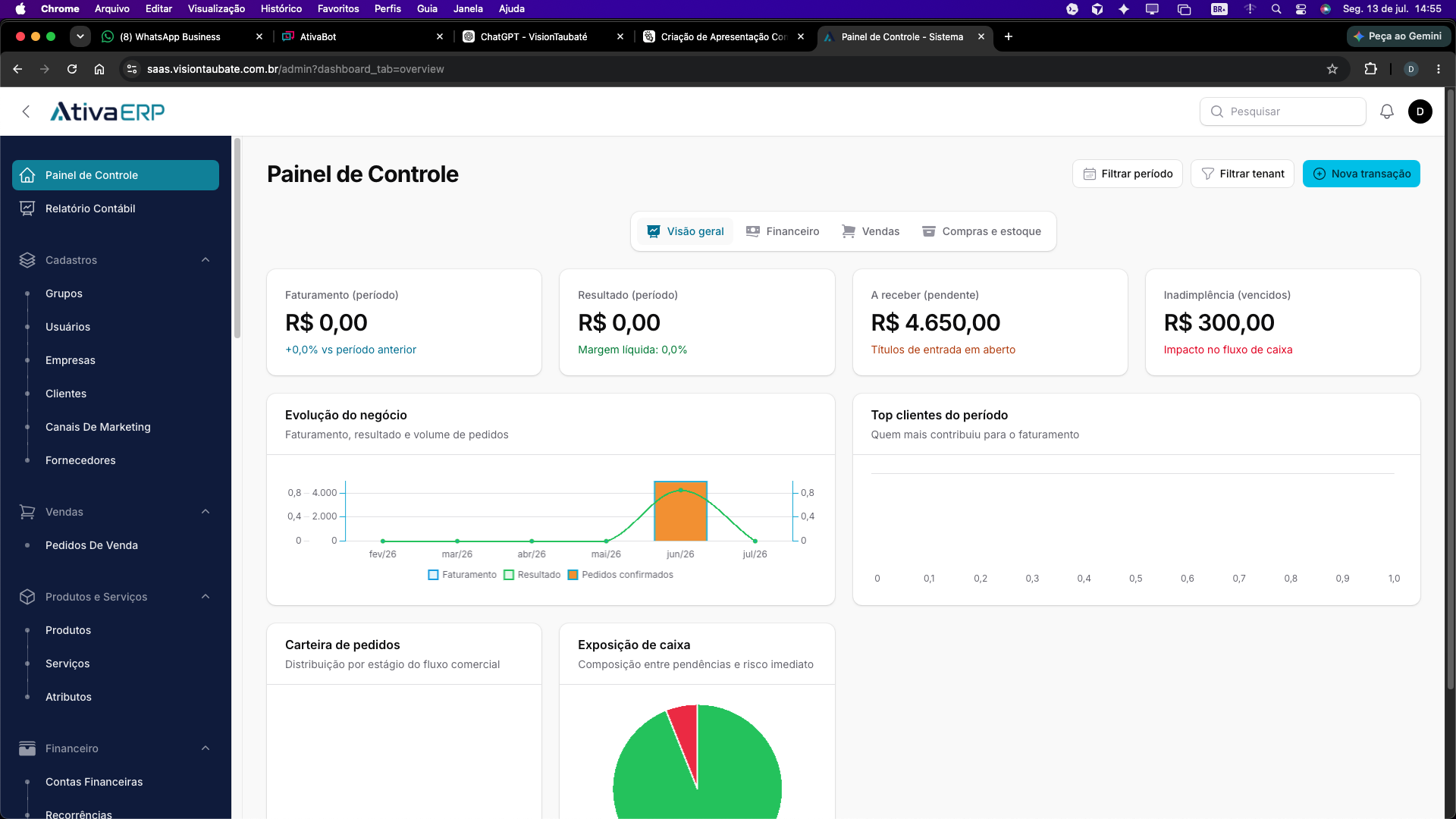 Dashboard executivo do AtivaERP com KPIs de faturamento, resultado e inadimplência